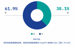 IGC正在旧事业的使用程度尚浅